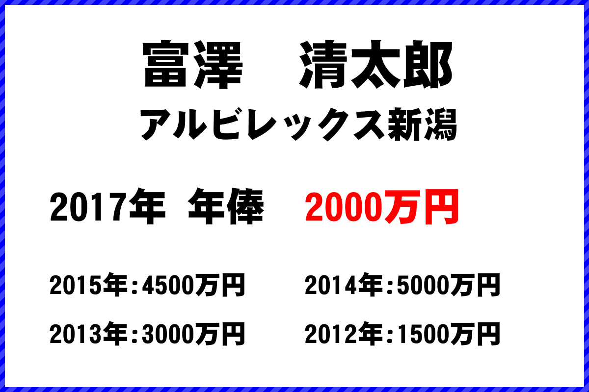 富澤　清太郎選手の年俸