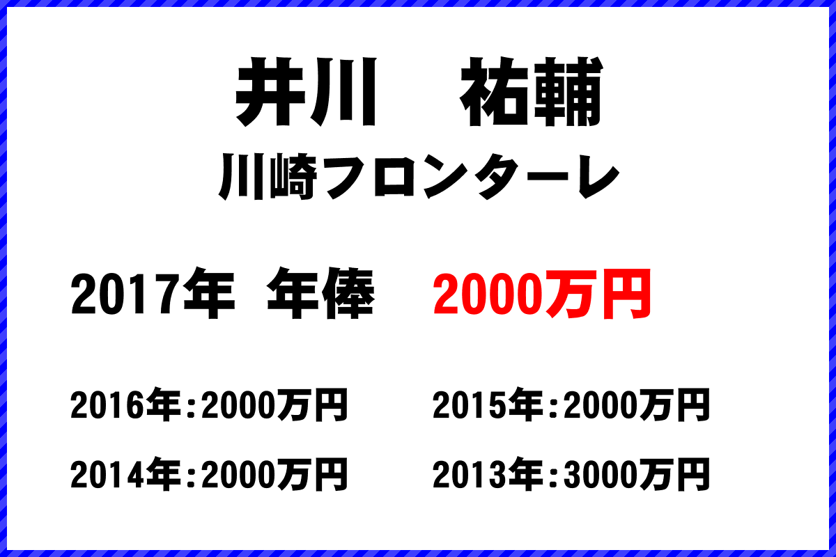 井川　祐輔選手の年俸