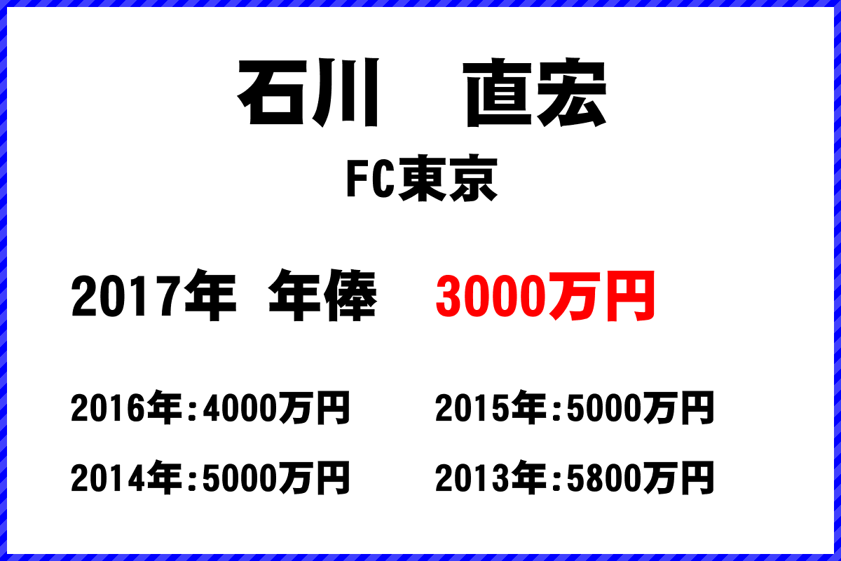 石川　直宏選手の年俸