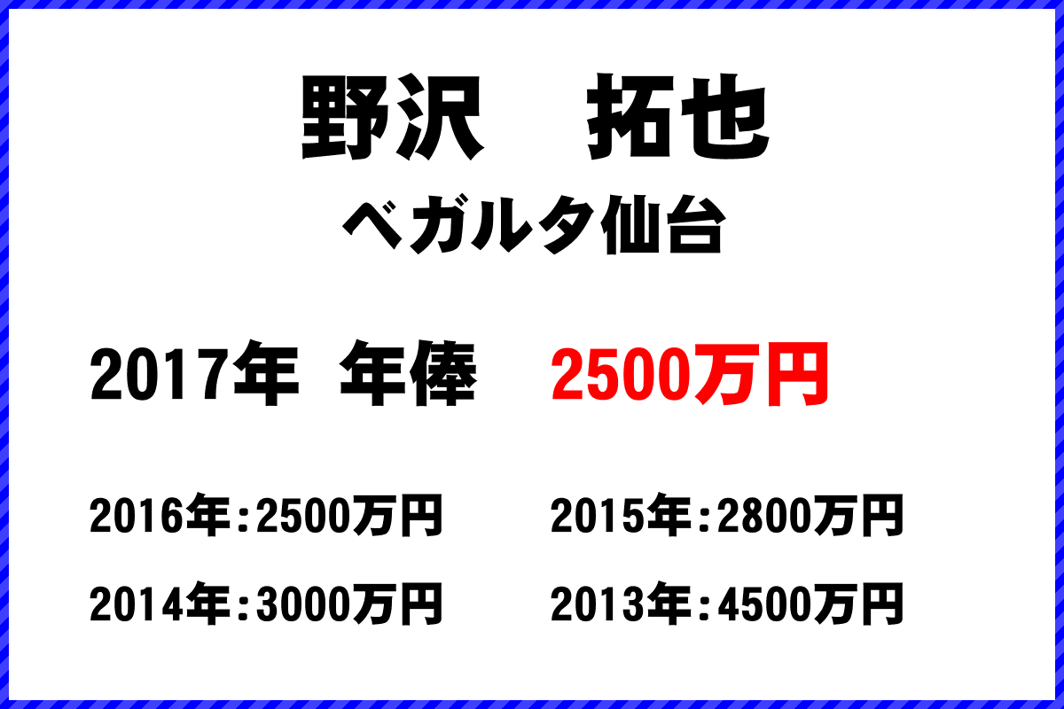 野沢　拓也選手の年俸