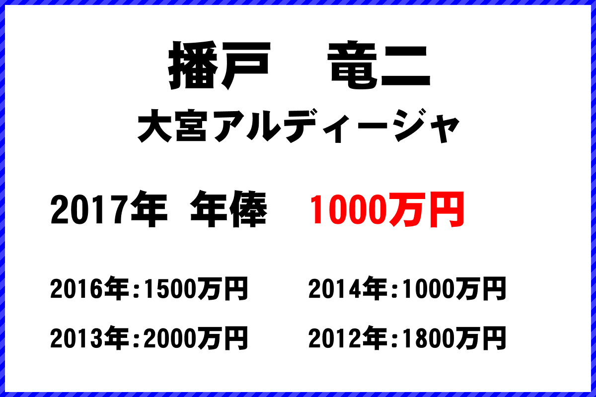 播戸　竜二選手の年俸