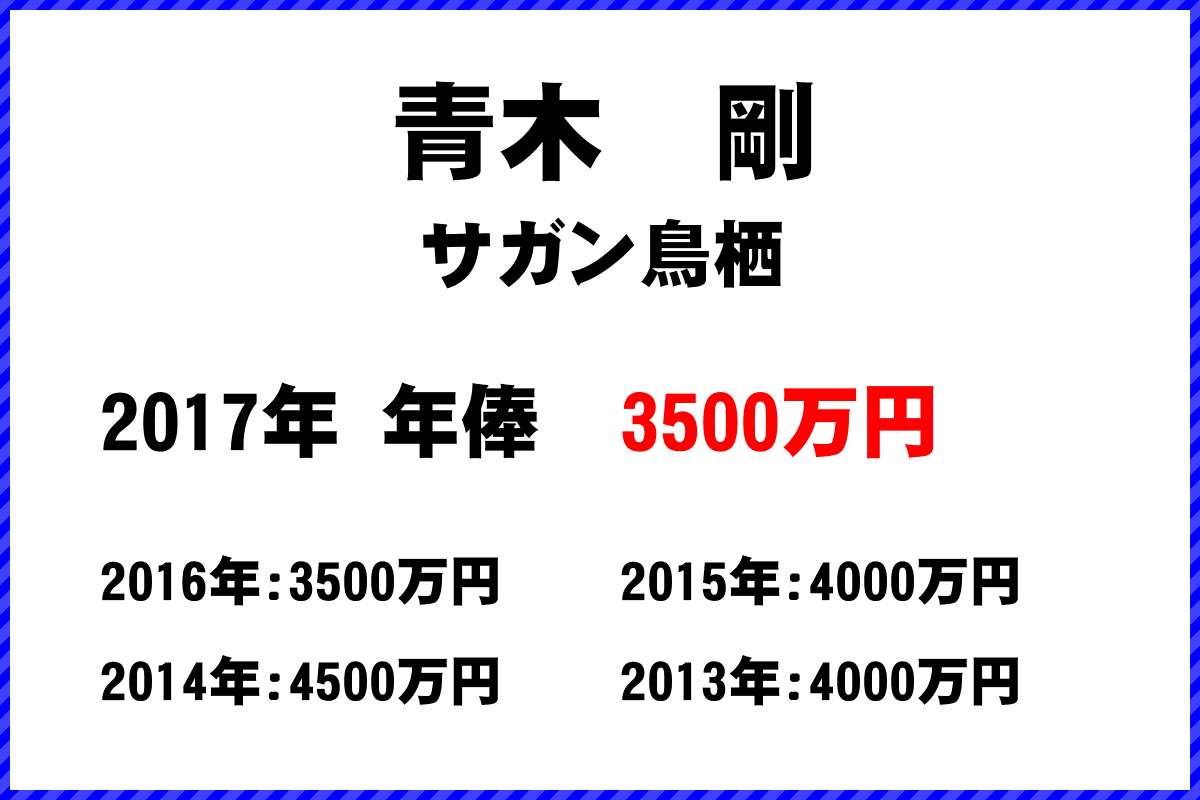 青木　剛選手の年俸