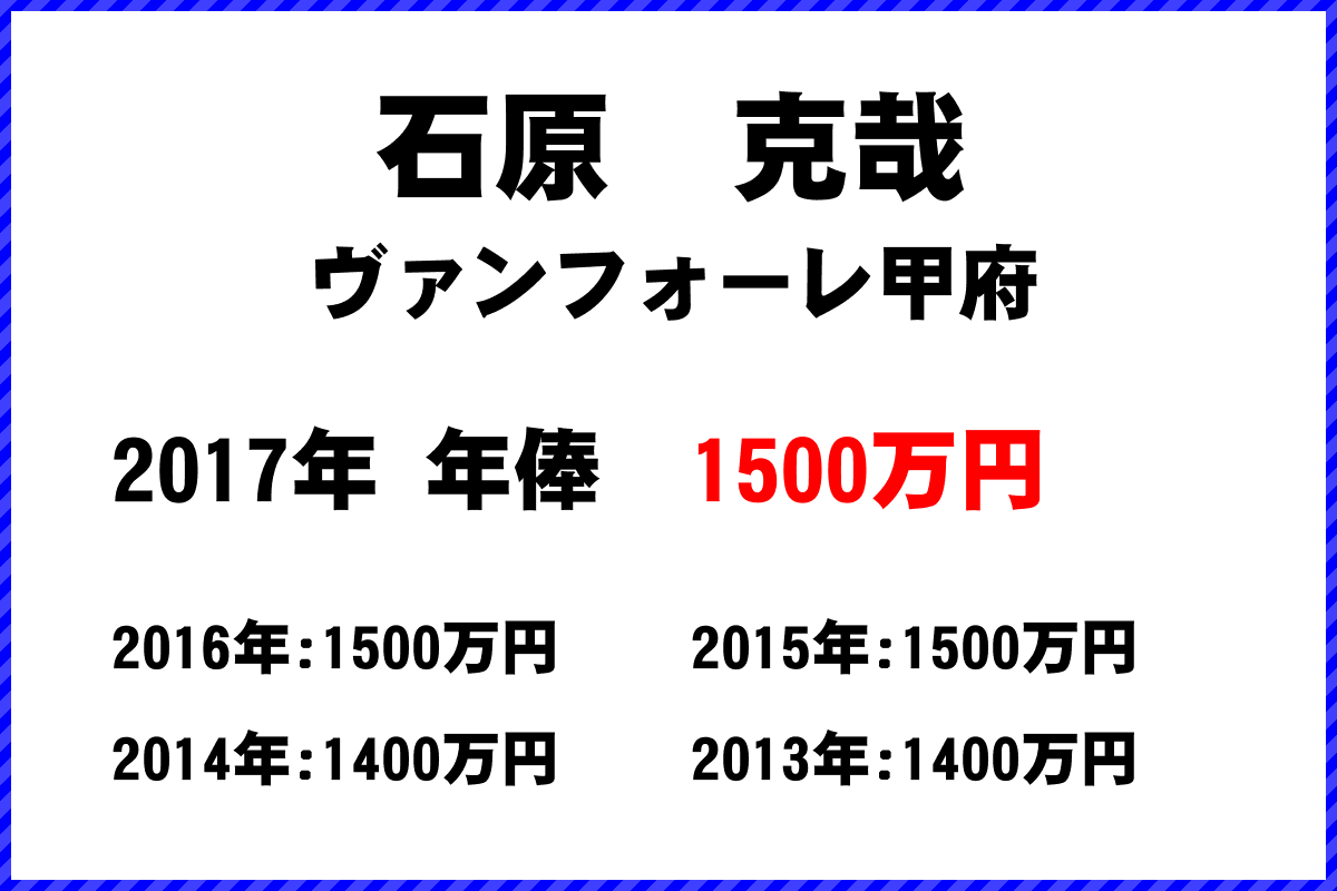 石原　克哉選手の年俸