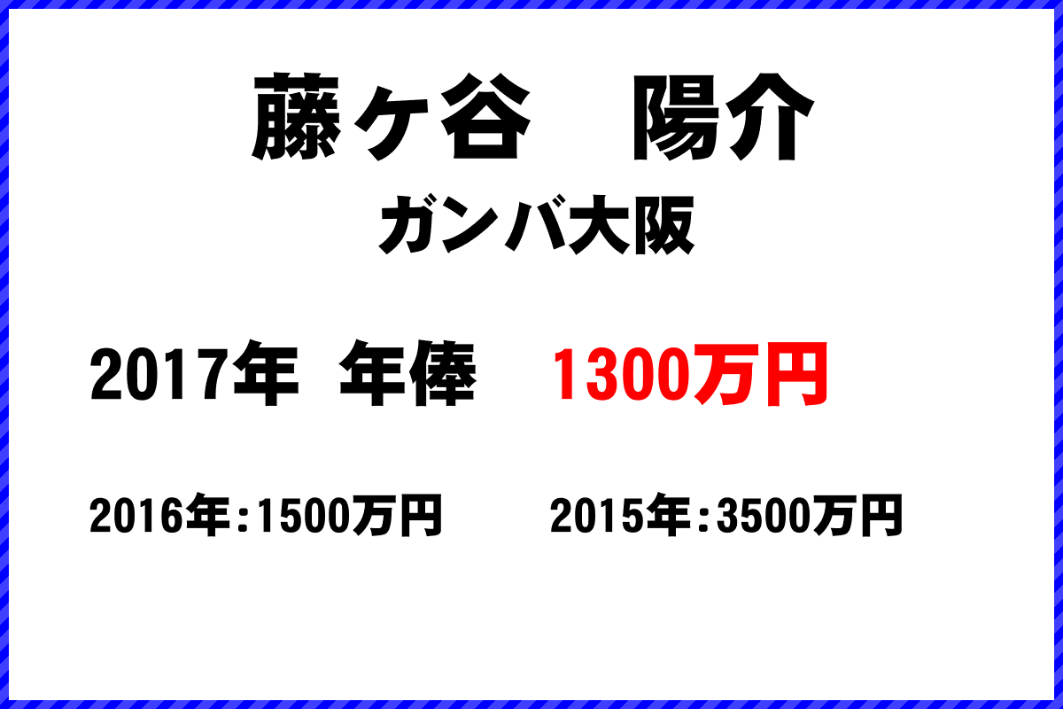 藤ヶ谷　陽介選手の年俸