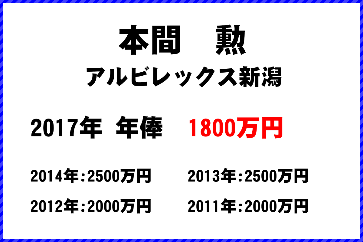 本間勲選手の年俸
