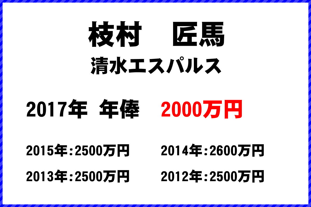 枝村　匠馬選手の年俸