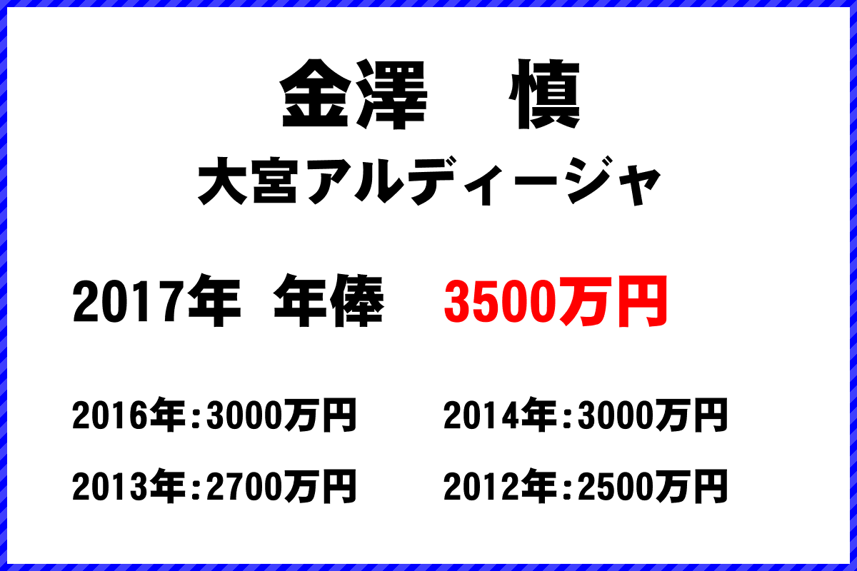 金澤慎選手の年俸