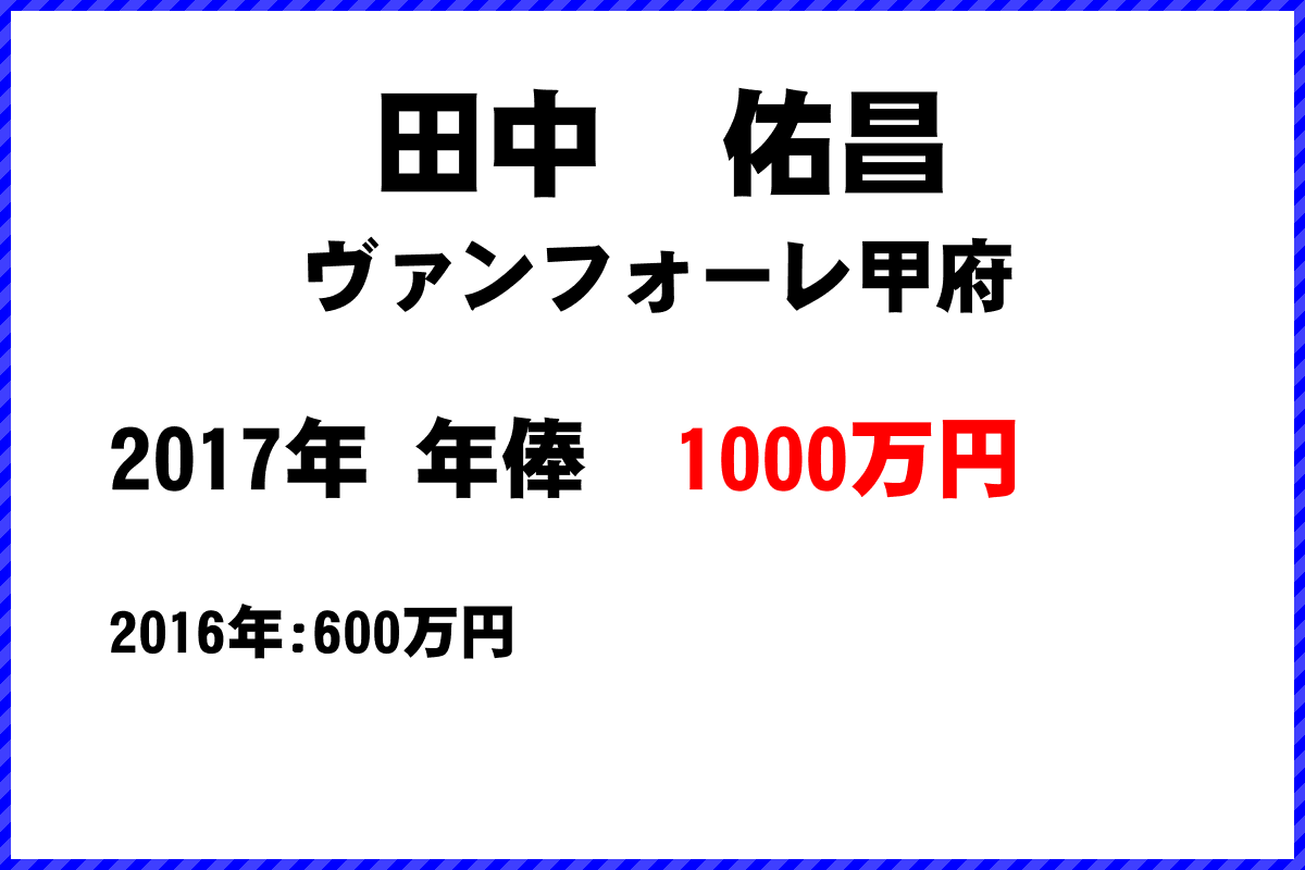 田中　佑昌選手の年俸