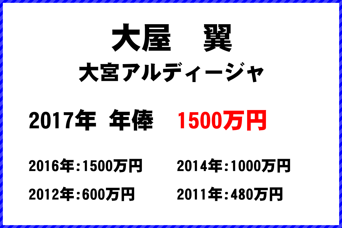 大屋　翼選手の年俸