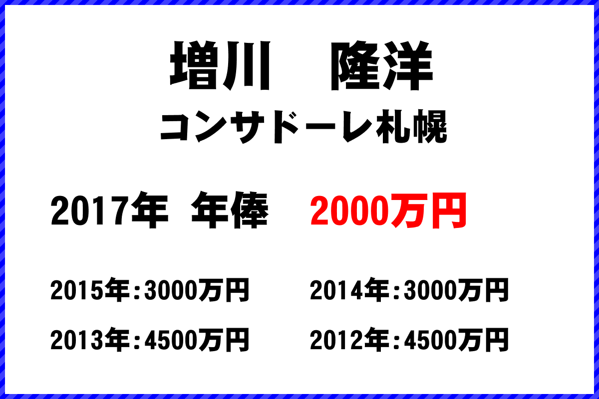 増川　隆洋選手の年俸