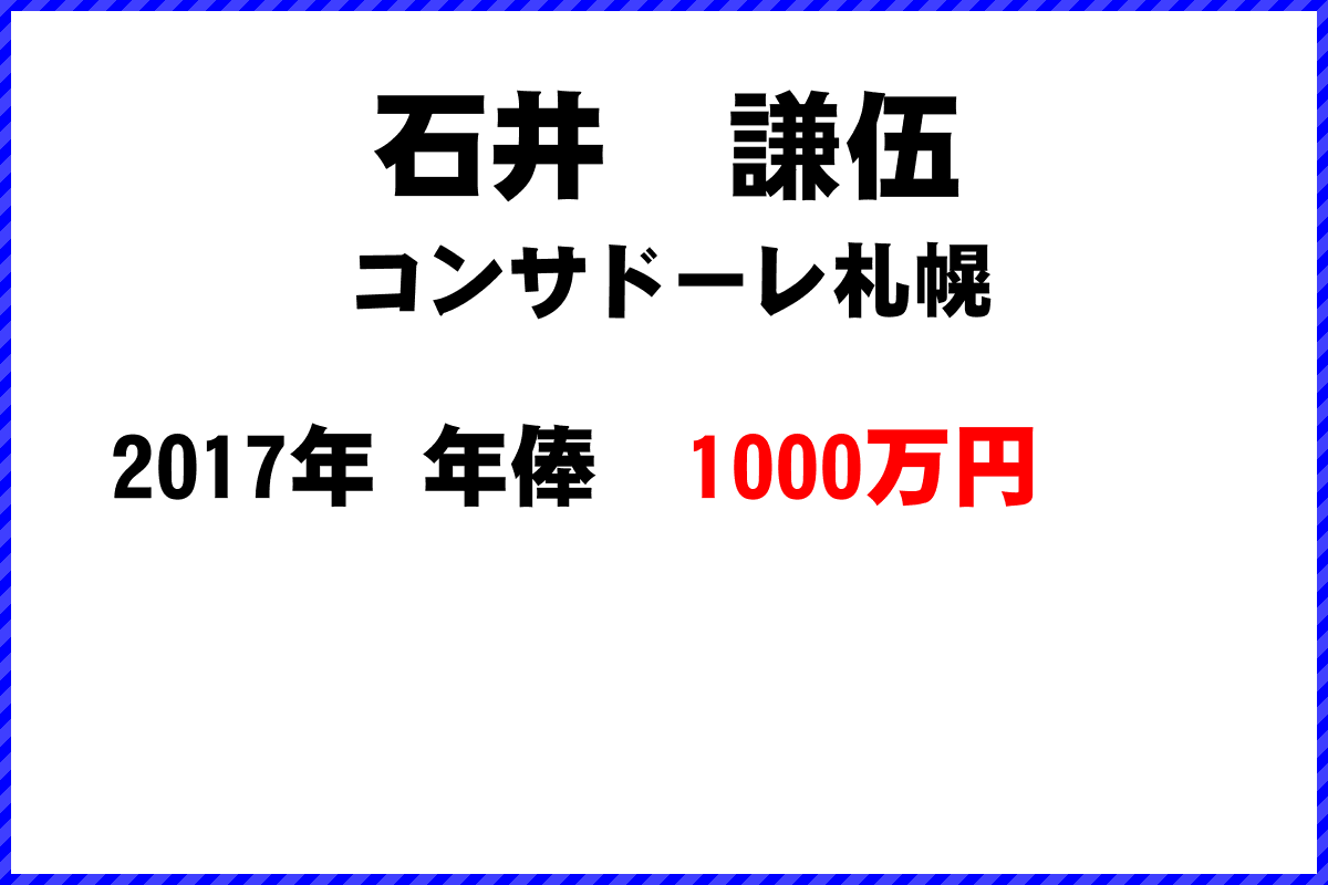 石井　謙伍選手の年俸