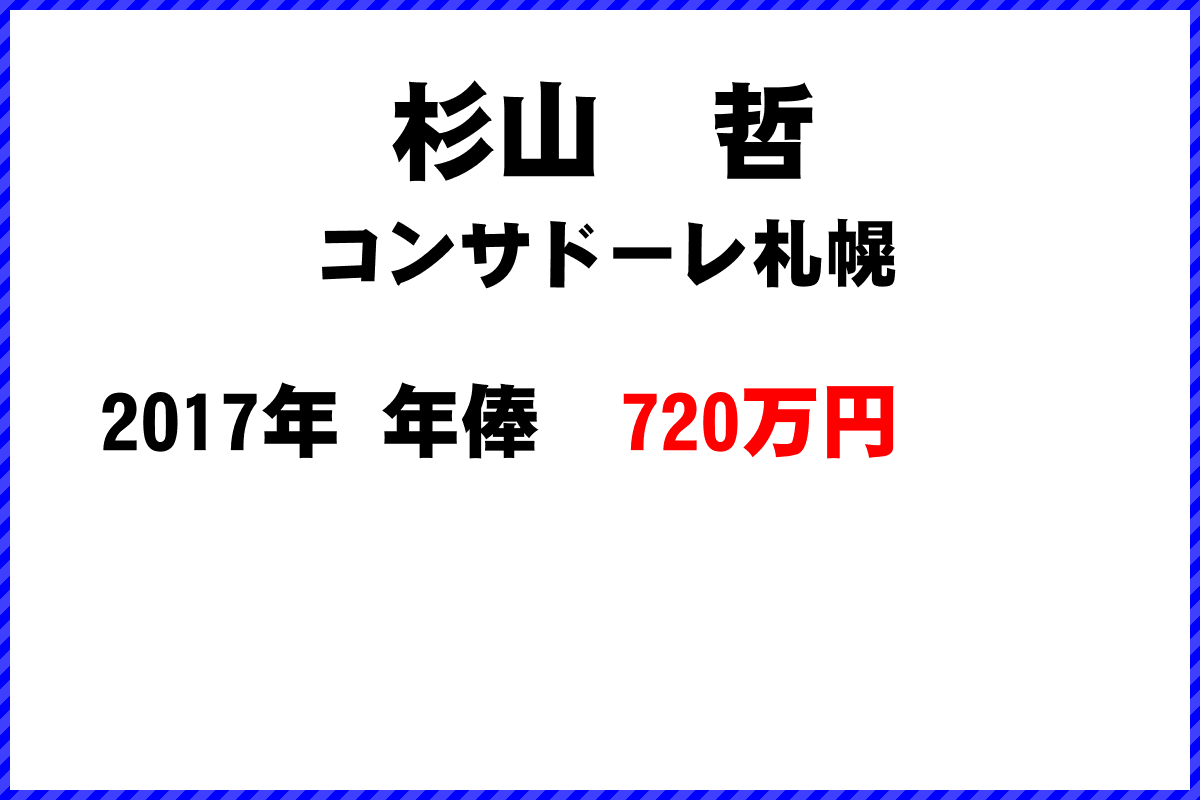 杉山　哲選手の年俸