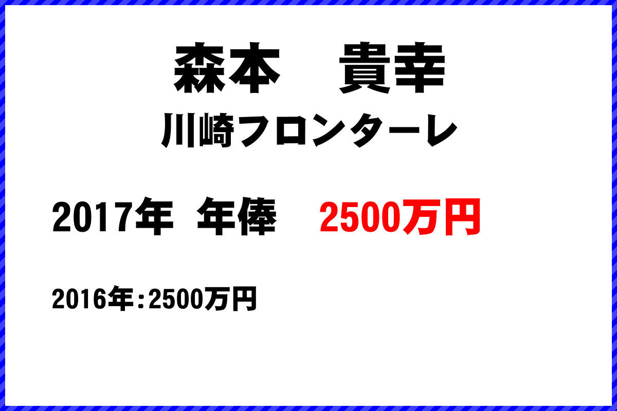 森本　貴幸選手の年俸