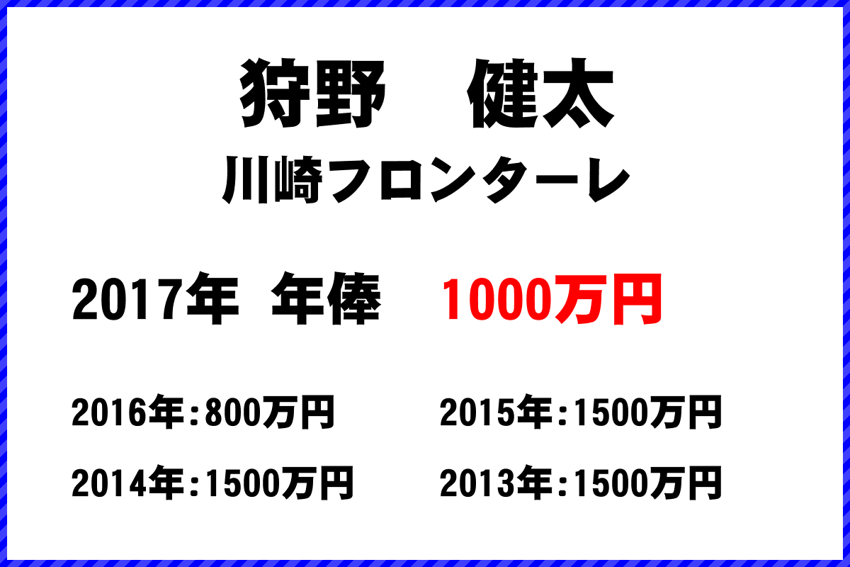 狩野　健太選手の年俸