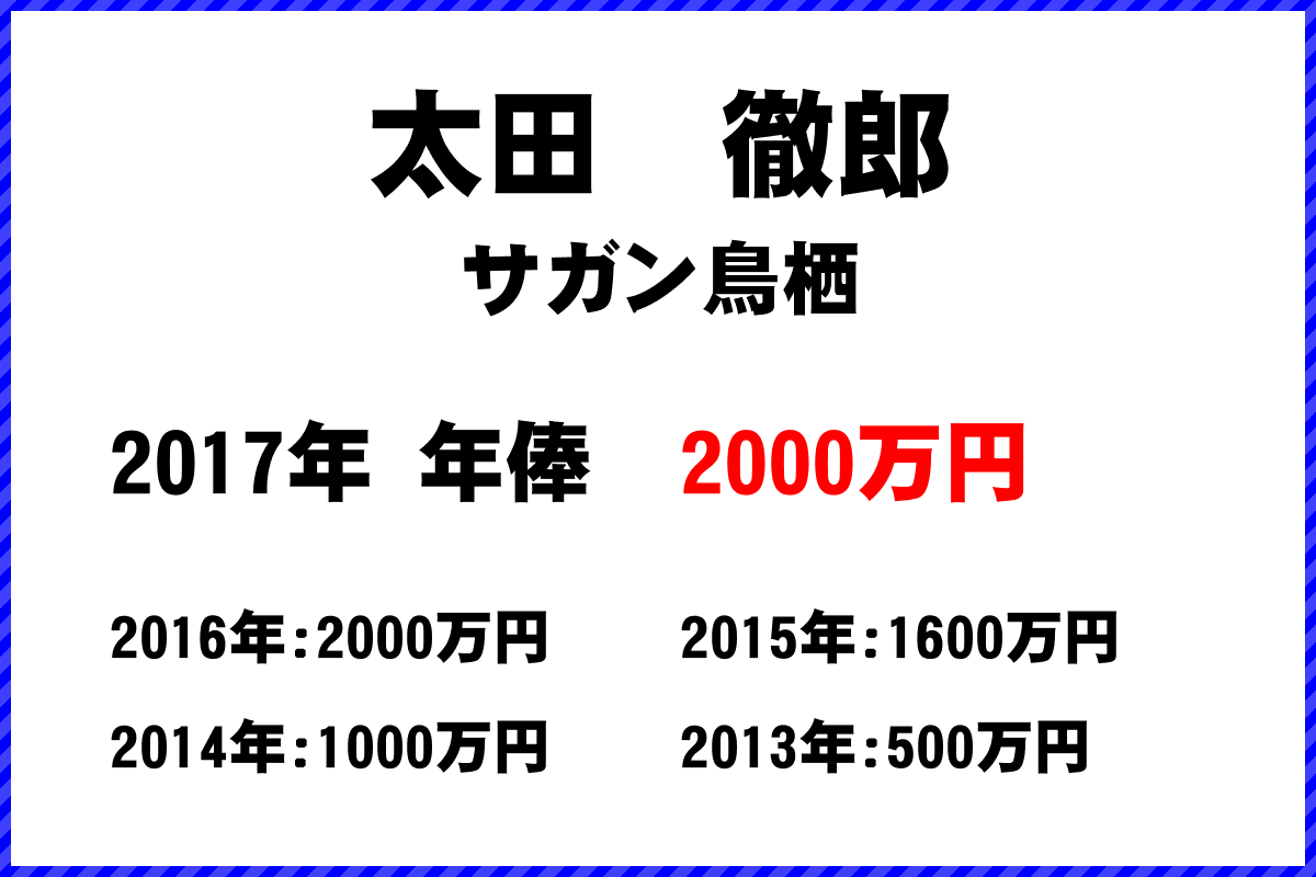 太田　徹郎選手の年俸