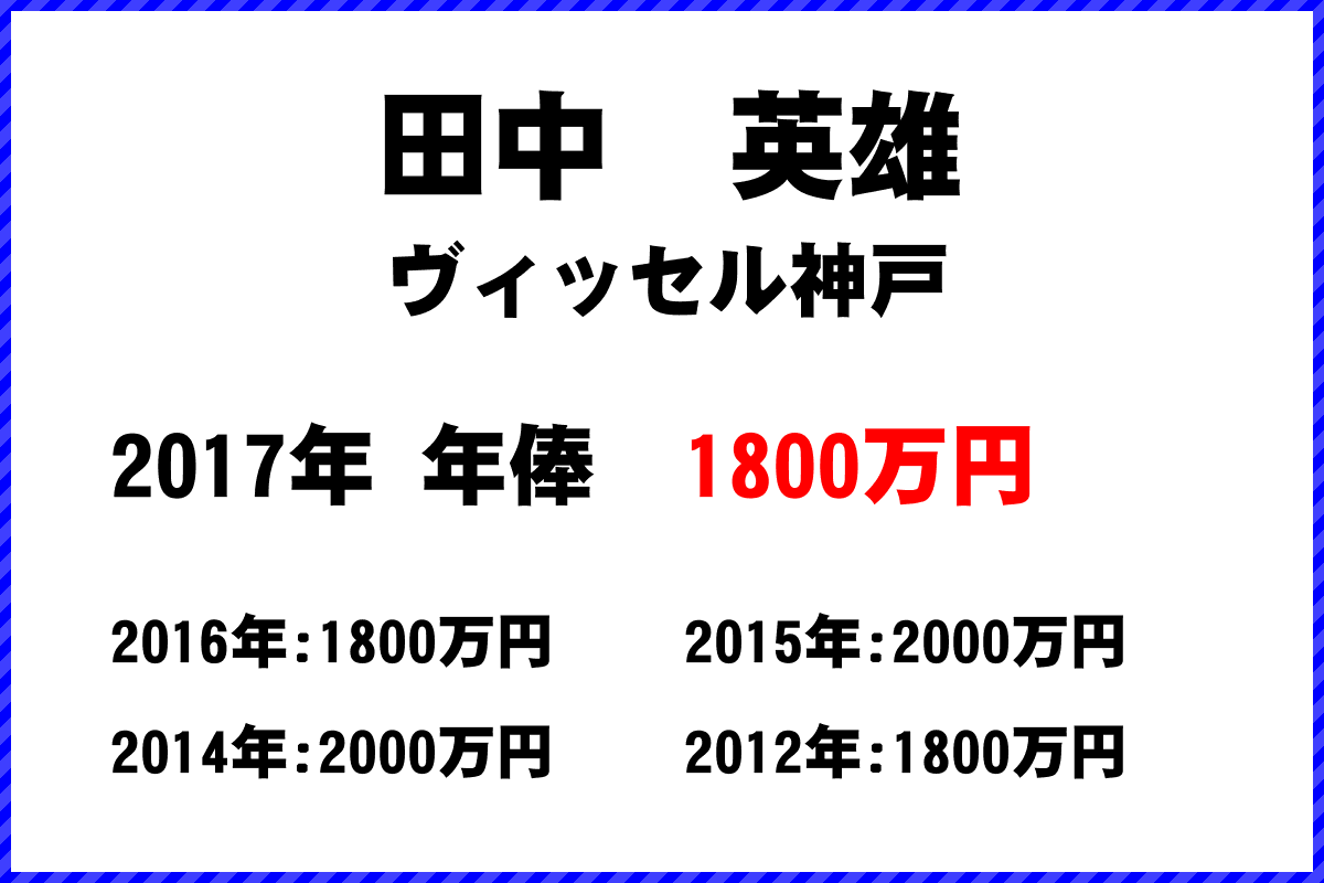 田中英雄選手の年俸