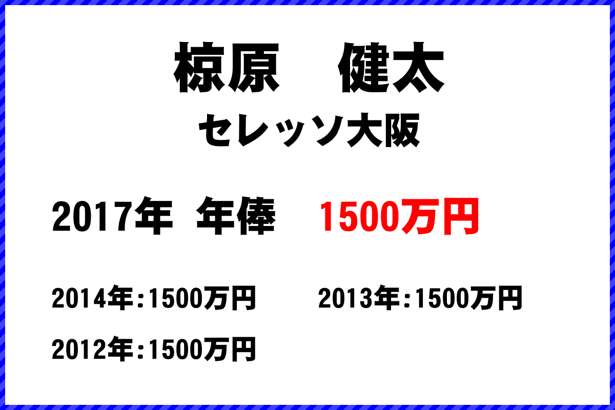 椋原健太選手の年俸