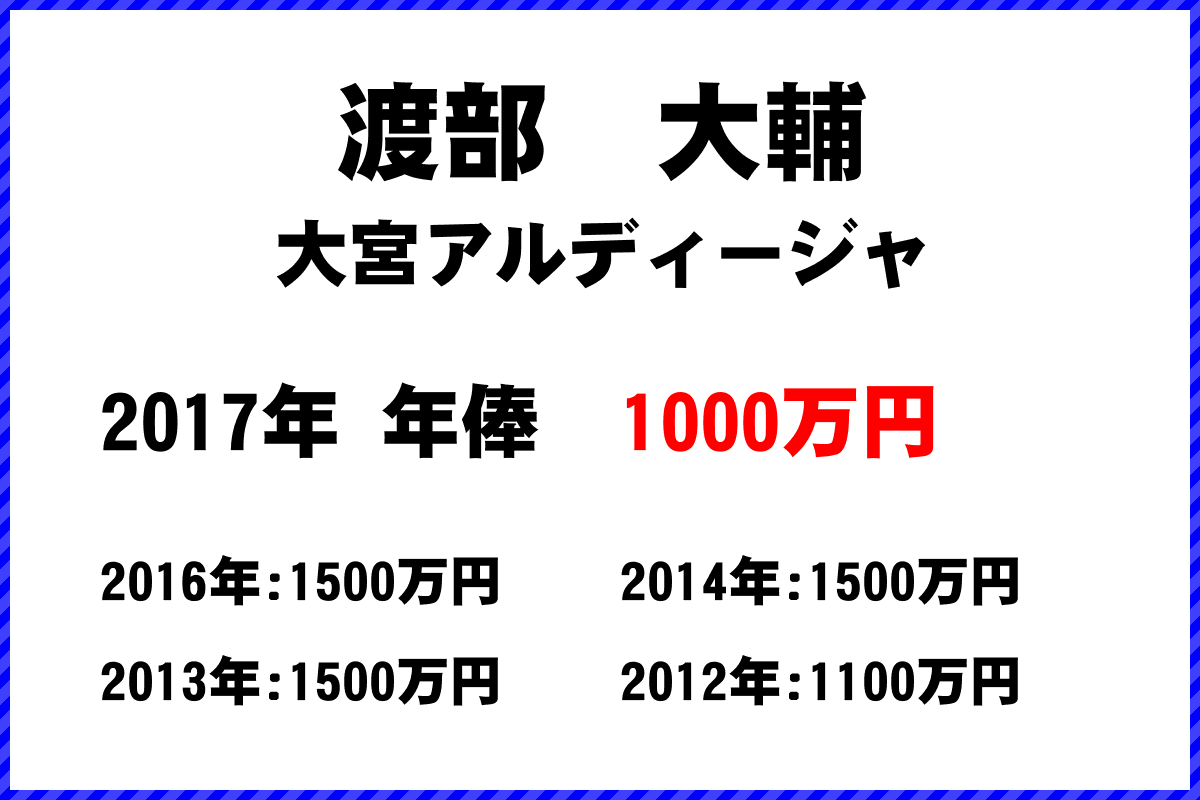 渡部　大輔選手の年俸