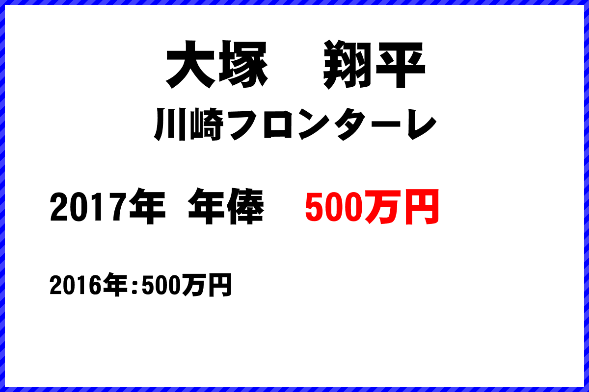 大塚　翔平選手の年俸