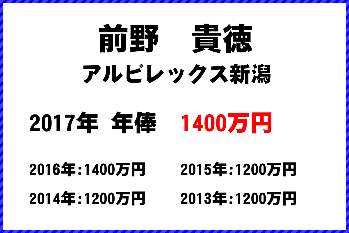 前野　貴徳選手の年俸