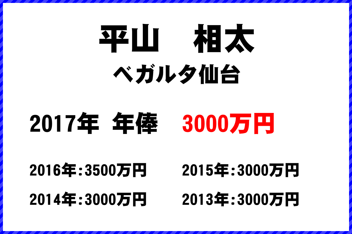 平山　相太選手の年俸