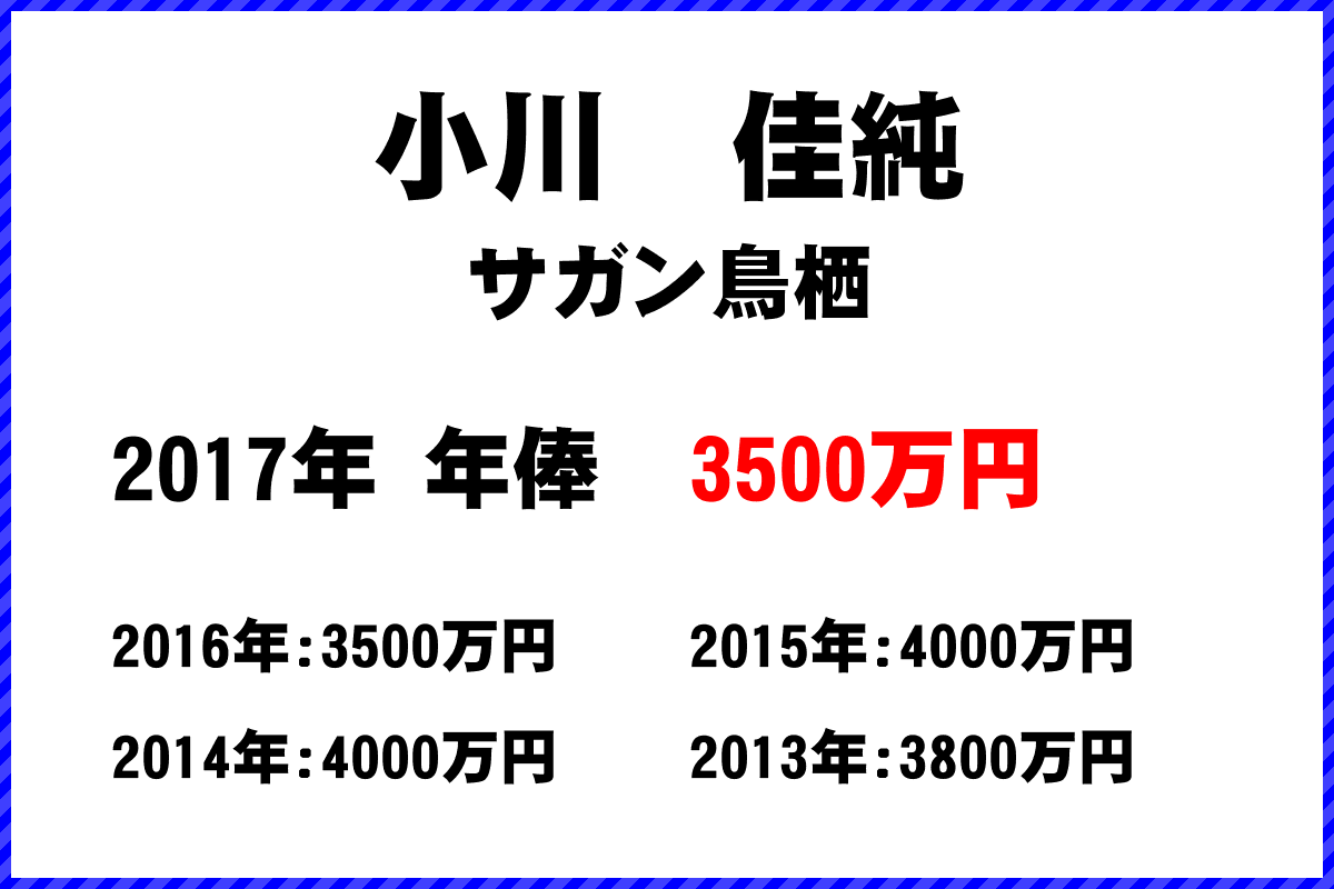 小川佳純選手の年俸
