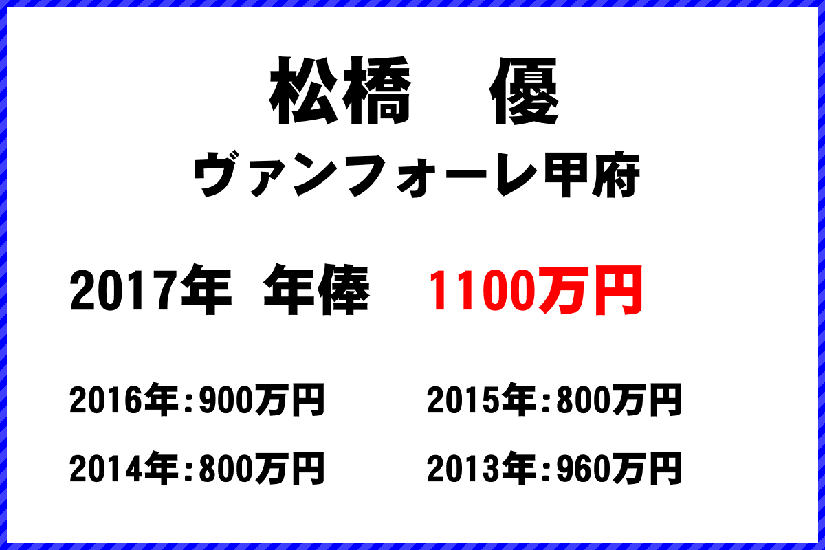 松橋優選手の年俸