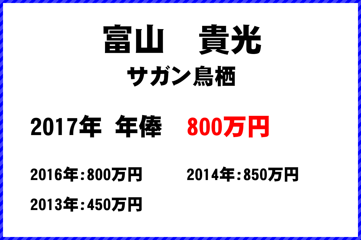 富山貴光選手の年俸