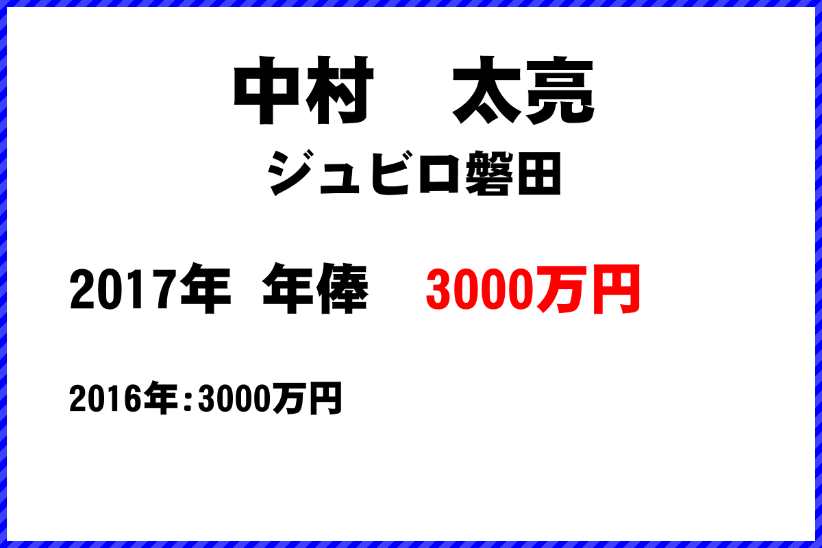 中村　太亮選手の年俸