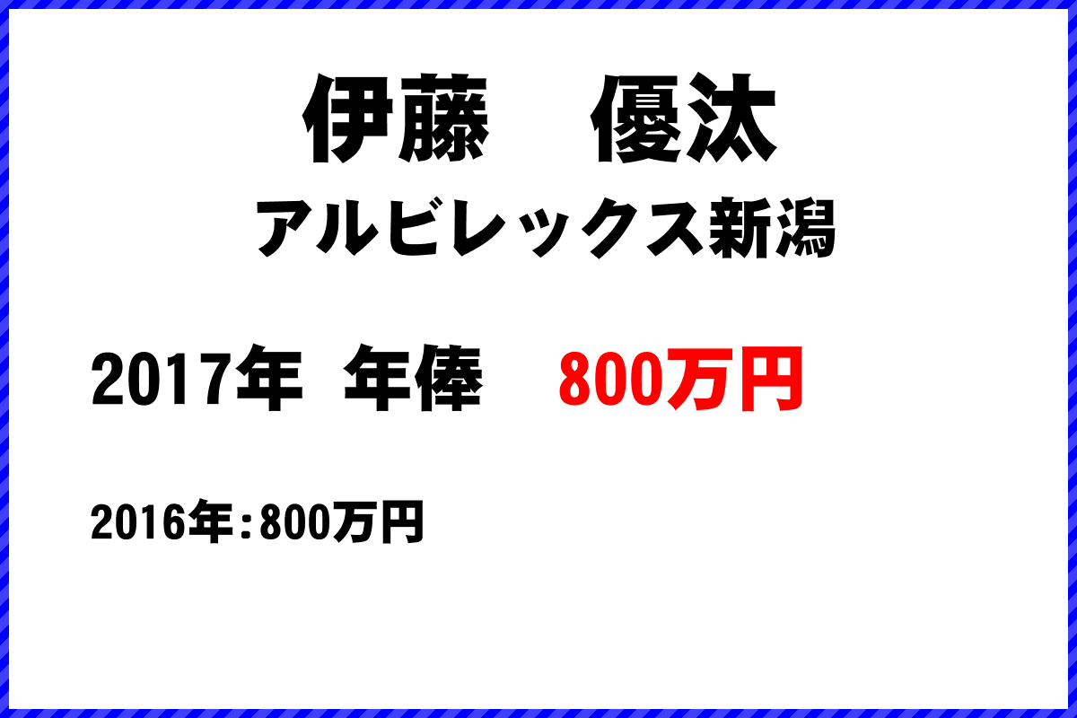 伊藤　優汰選手の年俸