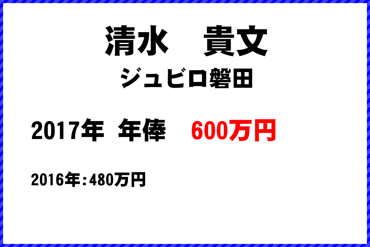 清水　貴文選手の年俸