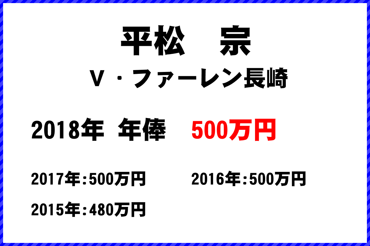 平松宗選手の年俸