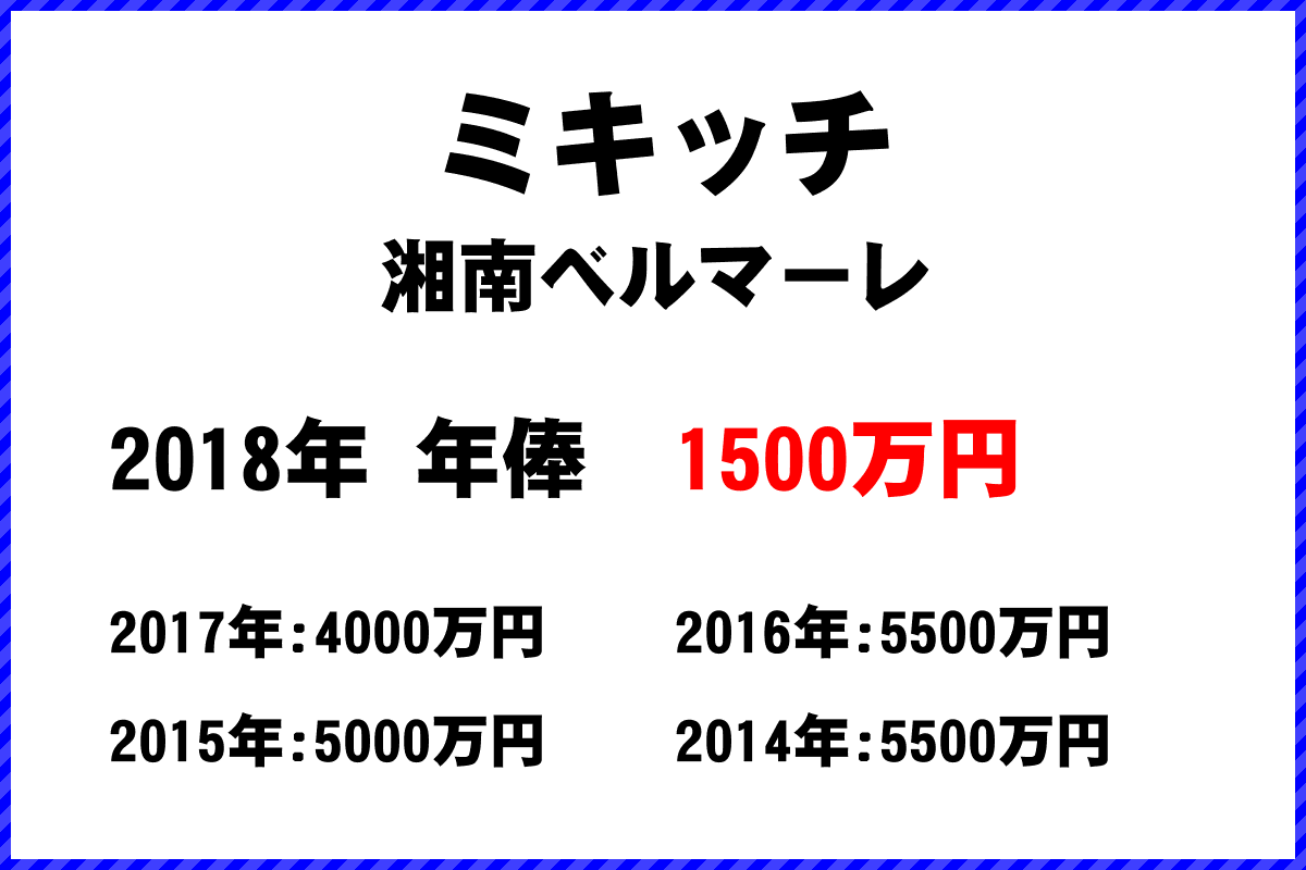 ミキッチ選手の年俸