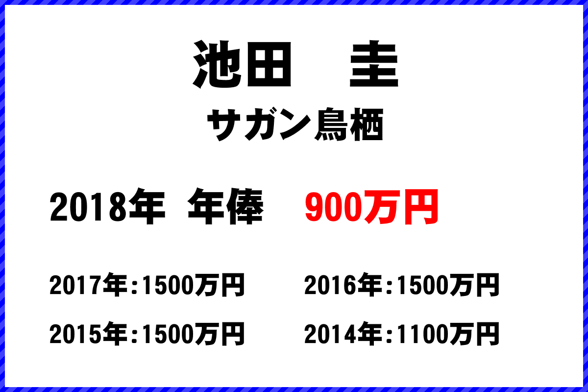 池田圭選手の年俸