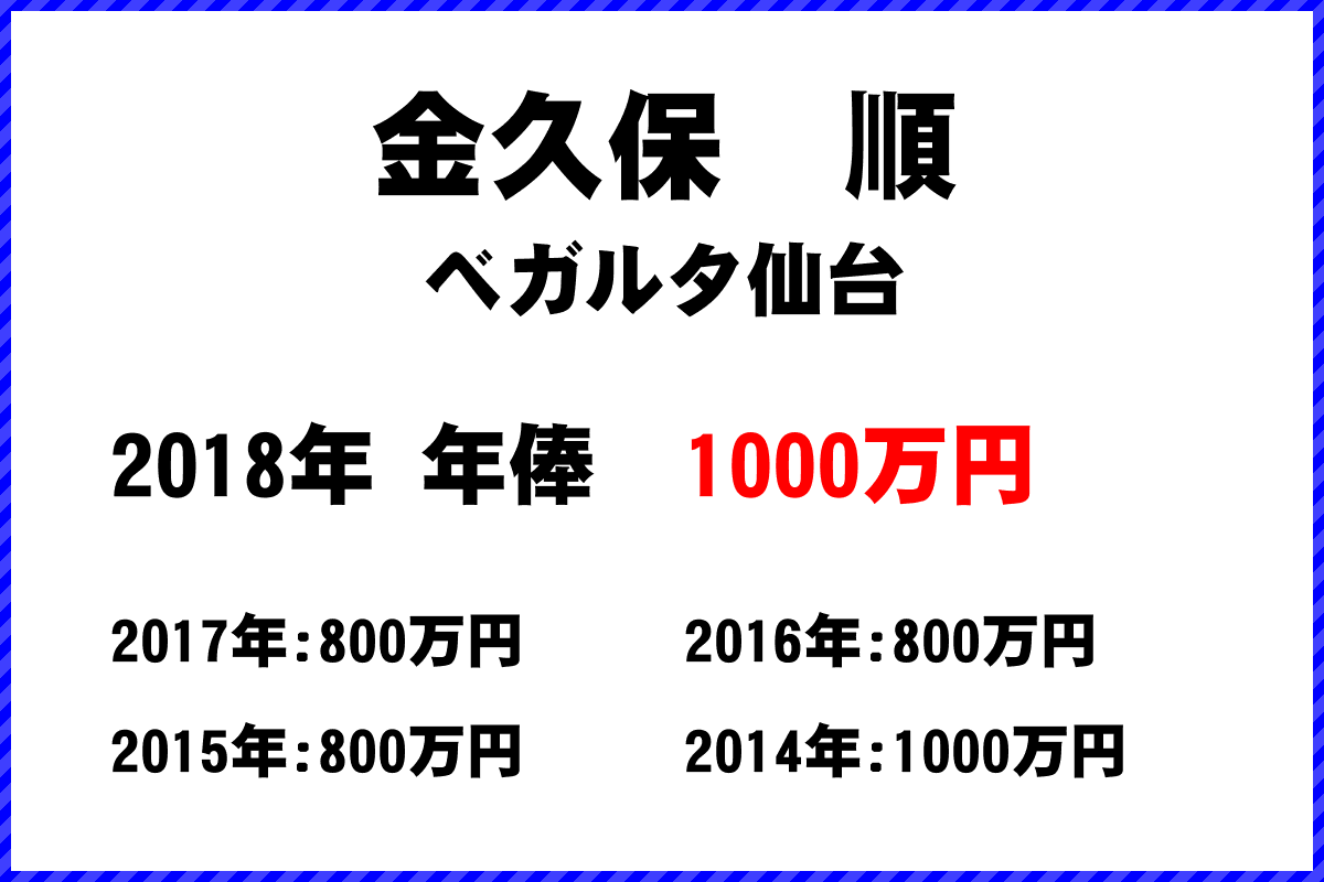 金久保順選手の年俸