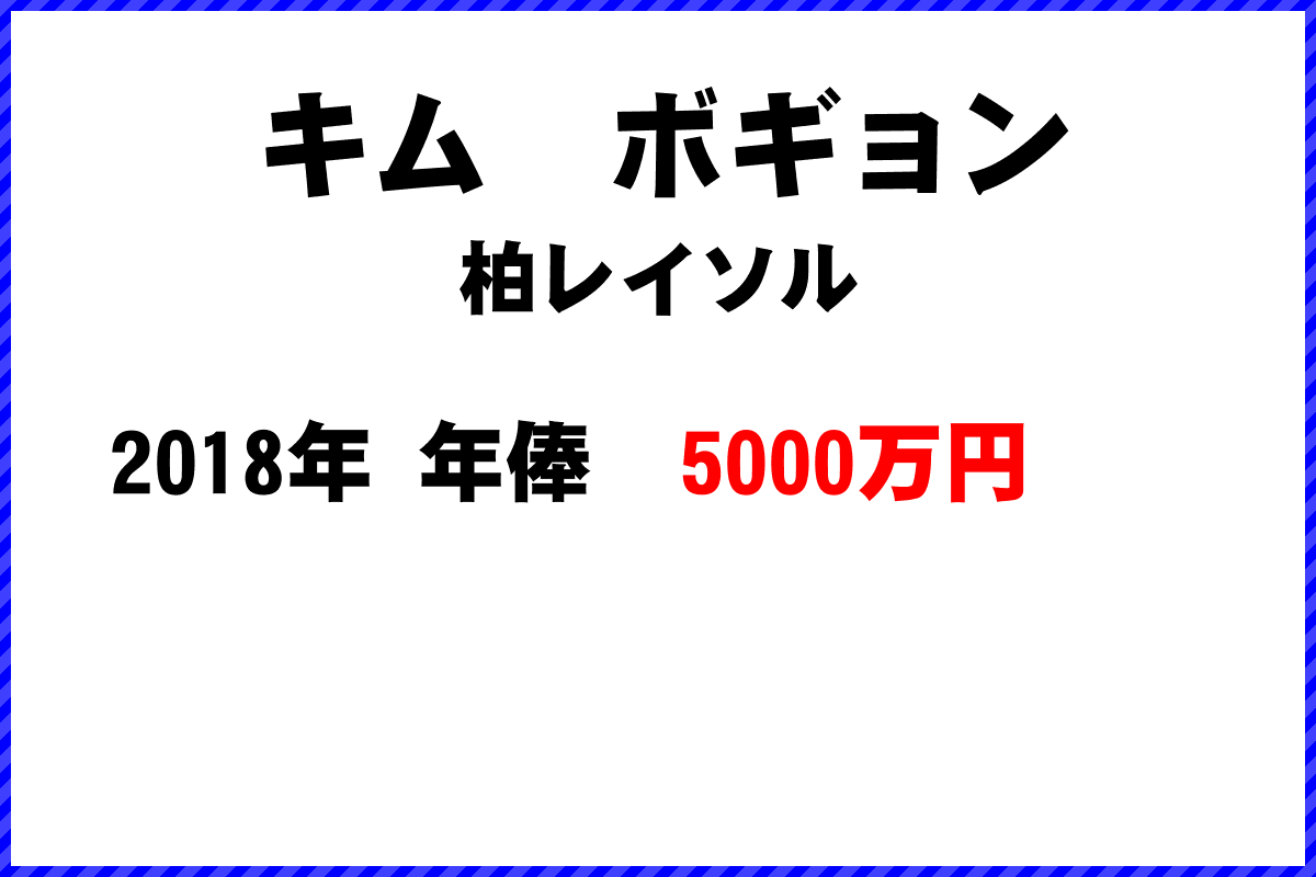 キムボギョン選手の年俸