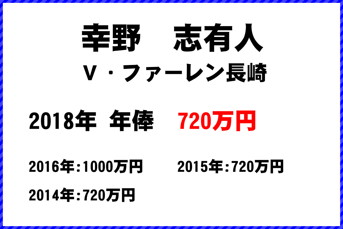 幸野　志有人選手の年俸