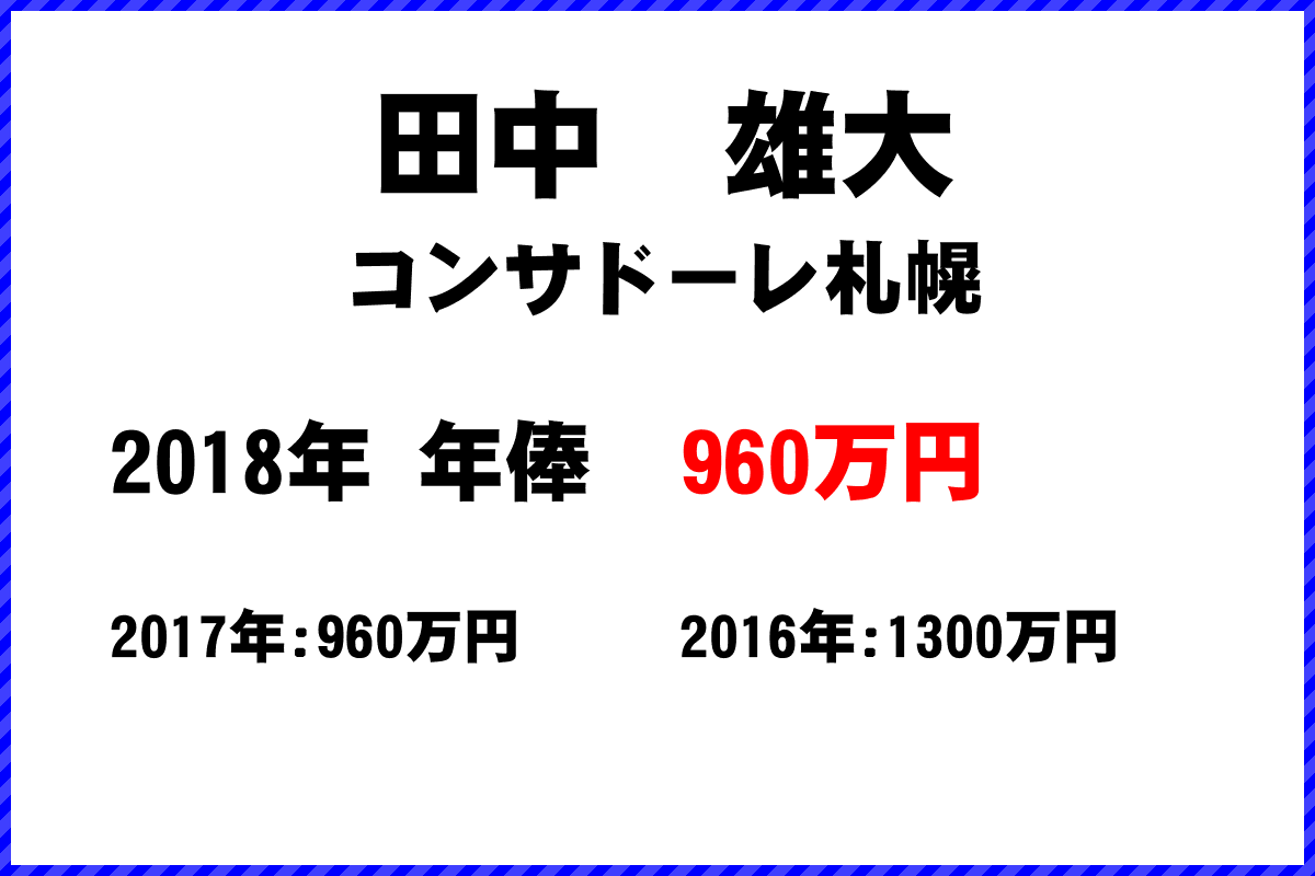 田中　雄大選手の年俸