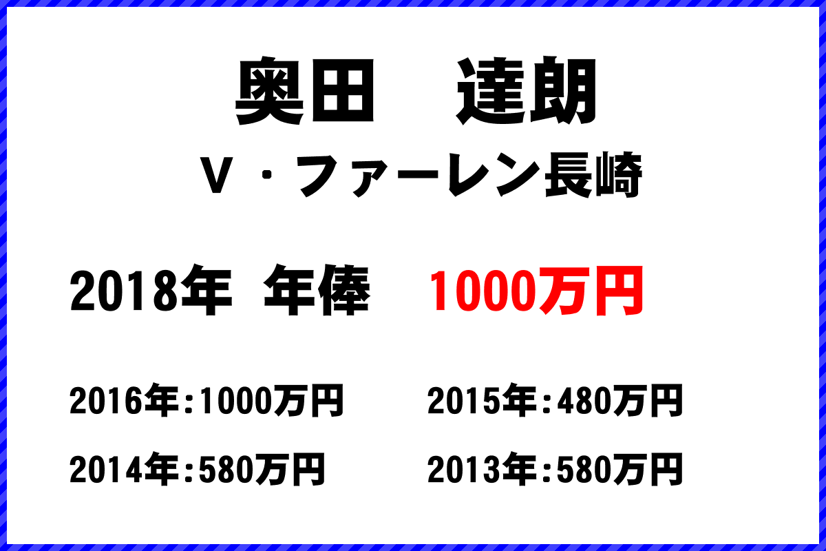 奥田　達朗選手の年俸