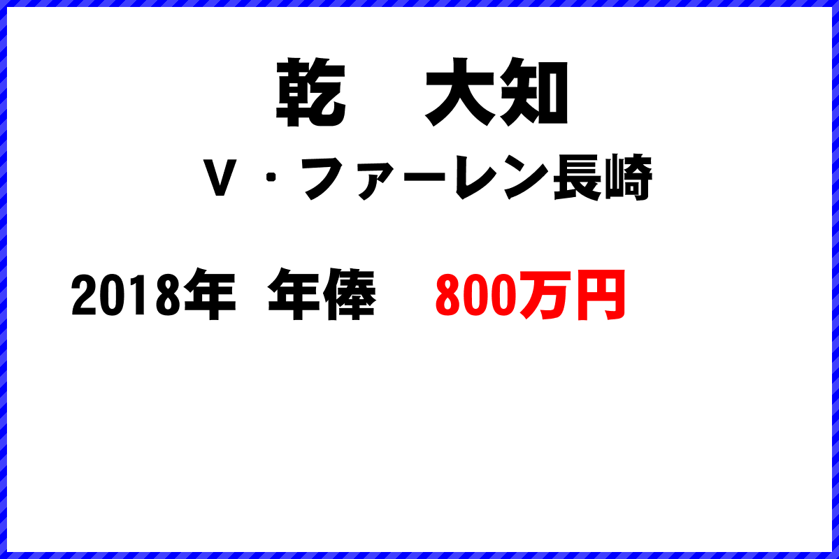 乾　大知選手の年俸