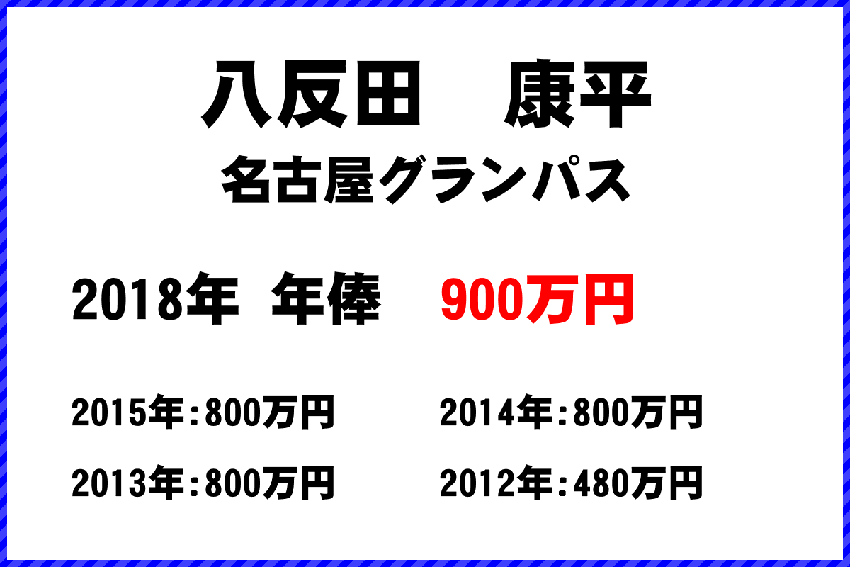 八反田康平選手の年俸