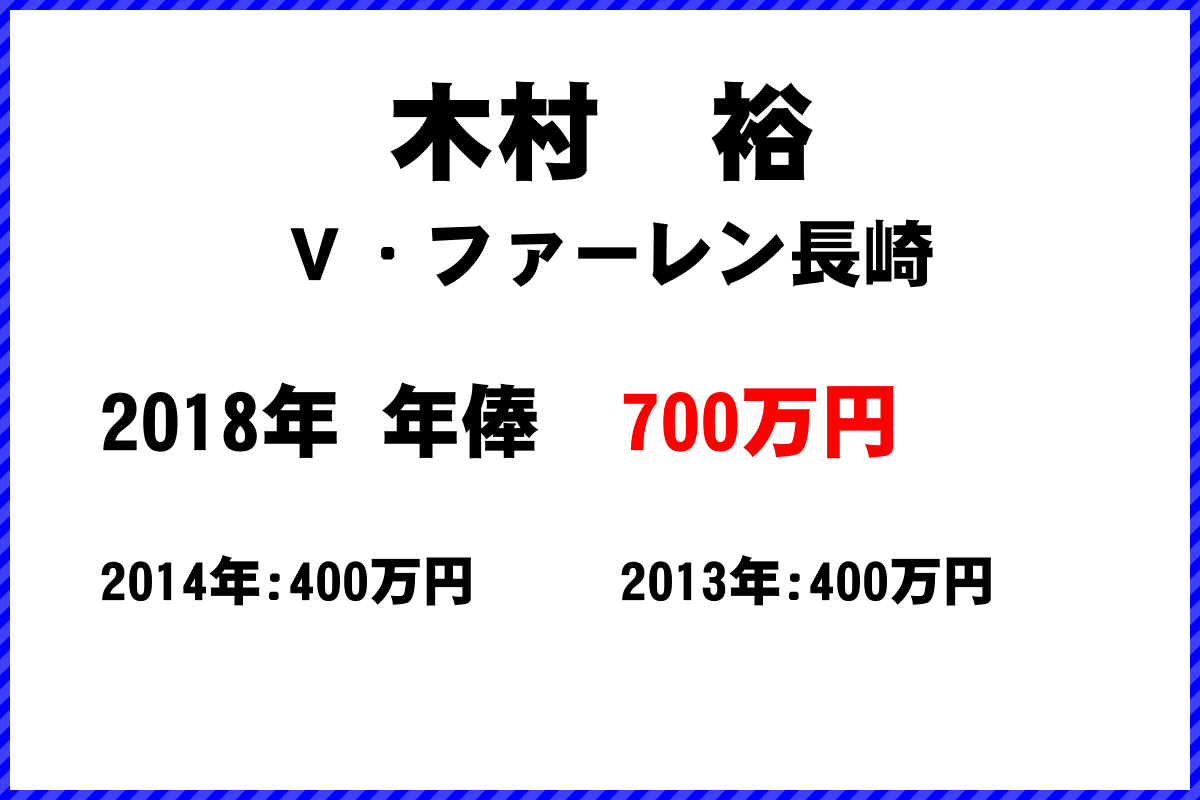 木村　裕選手の年俸