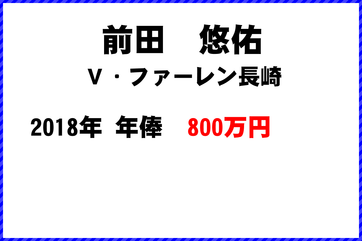 前田　悠佑選手の年俸