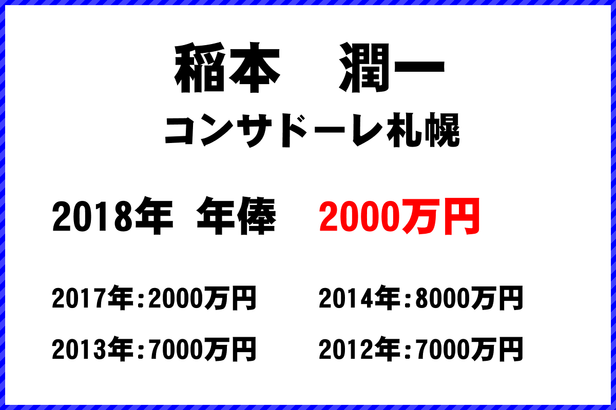 稲本　潤一選手の年俸