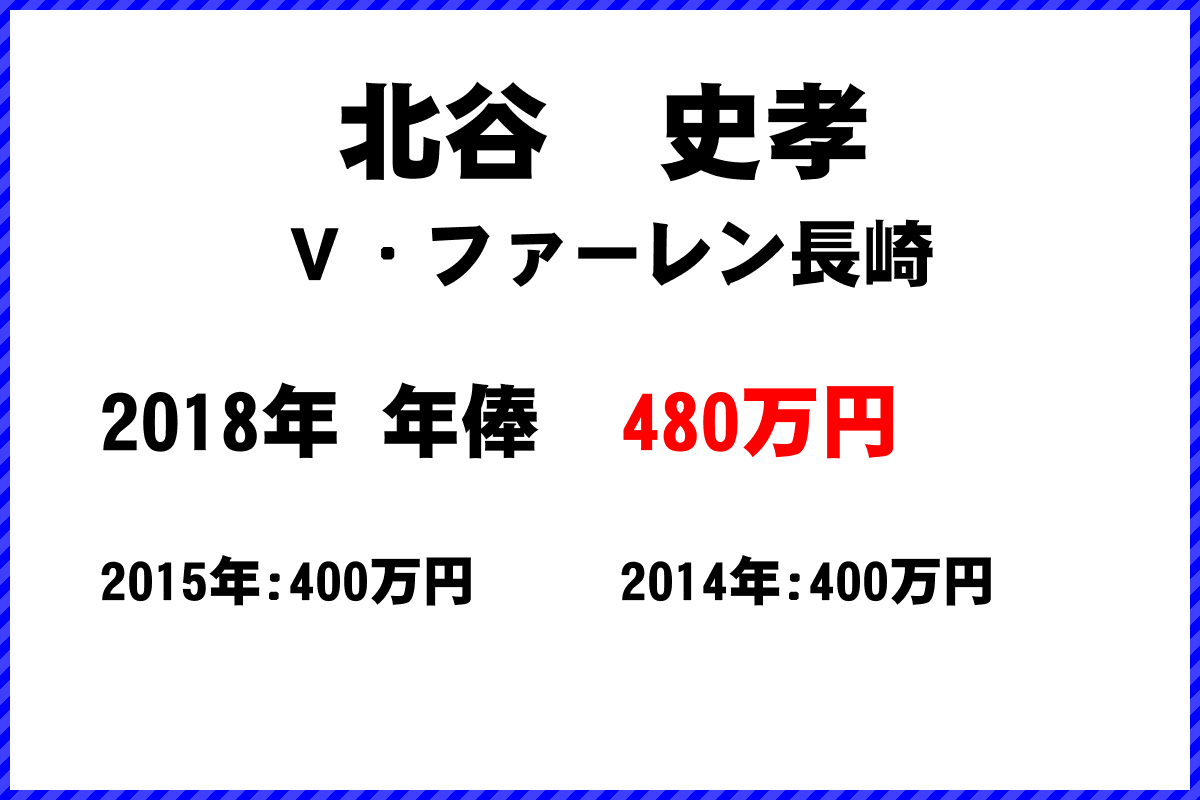 北谷　史孝選手の年俸