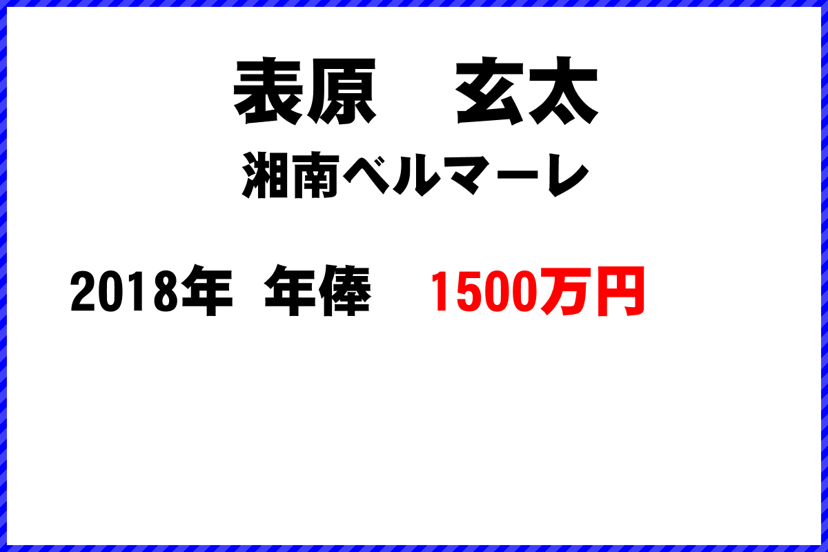 表原　玄太選手の年俸