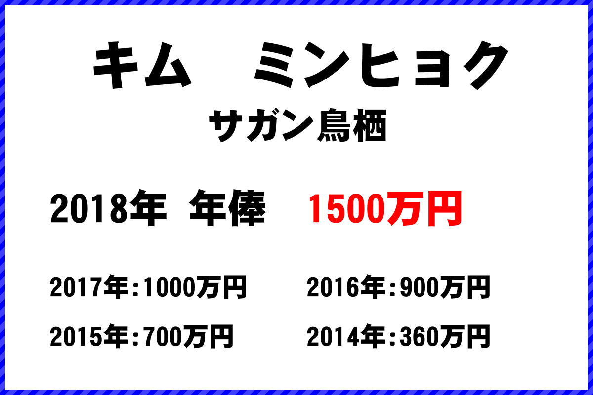 キムミンヒョク選手の年俸