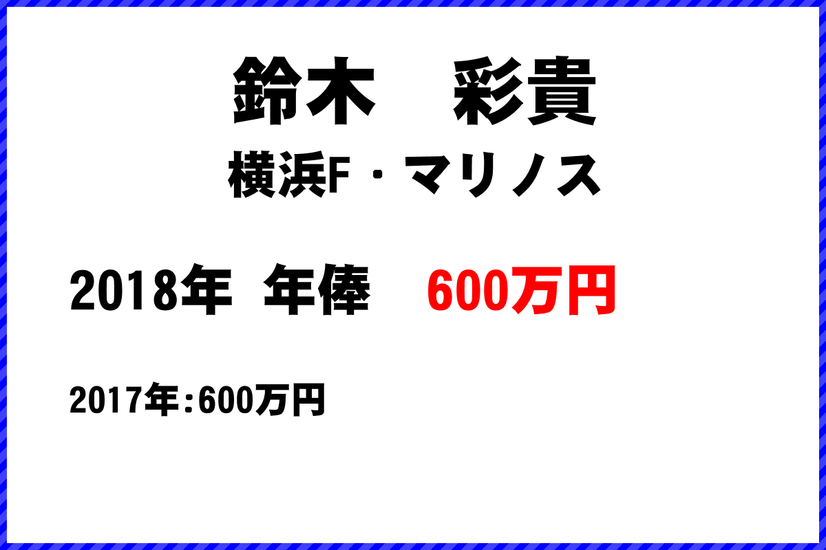 鈴木　彩貴選手の年俸