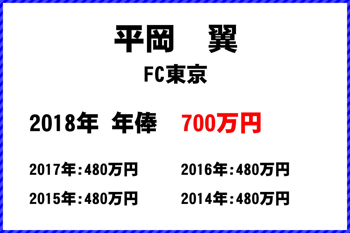 平岡　翼選手の年俸