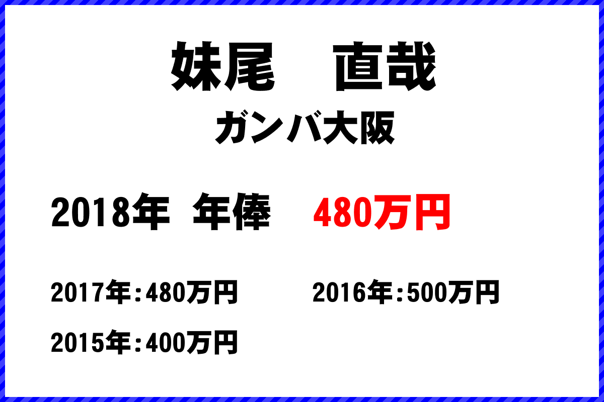 妹尾　直哉選手の年俸